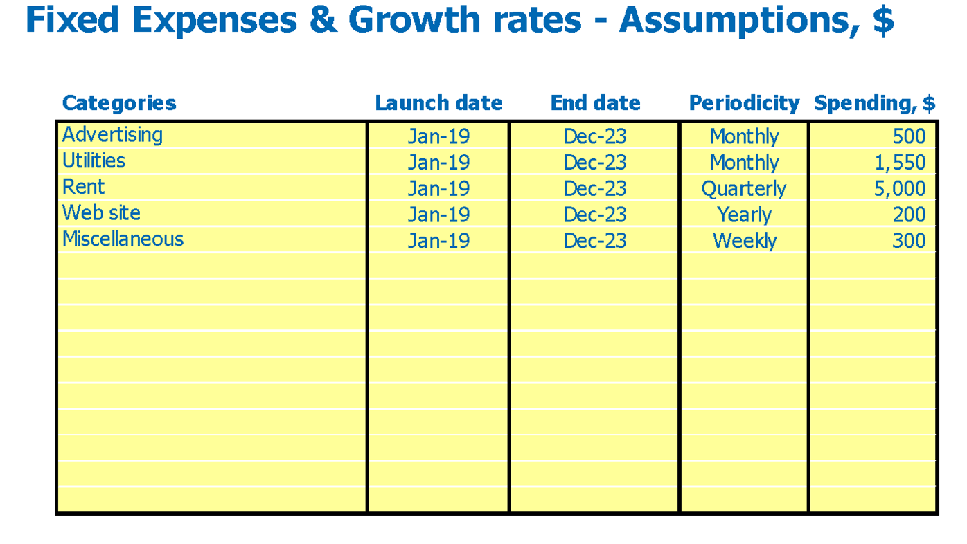 Fast Food Business Plan Excel Template Fixed Expenses Inputs