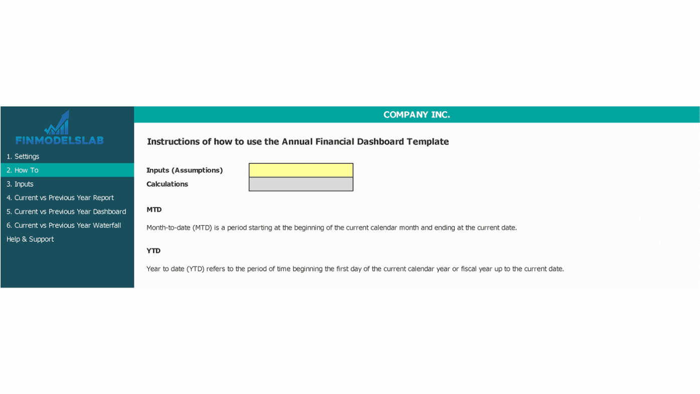 Annual Financial Performance Dashboard 2025